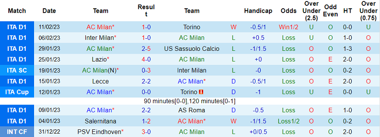 Phân tích kèo hiệp 1 AC Milan vs Tottenham, 3h ngày 15/2 - Ảnh 1