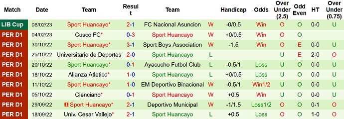 Phân tích kèo hiệp 1 Asunción vs Sport Huancayo, 7h00 ngày 15/2 - Ảnh 2