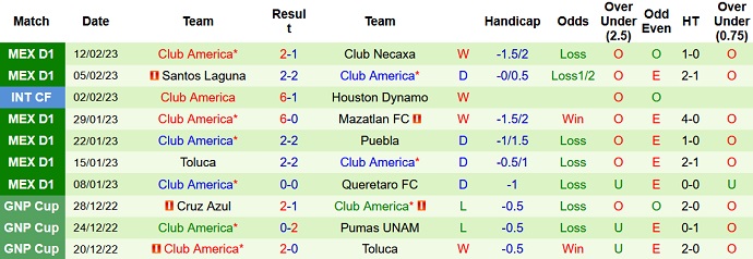 Phân tích kèo hiệp 1 San Luis vs Club América, 10h05 ngày 15/2 - Ảnh 2