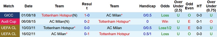 Roger Gonzalez dự đoán AC Milan vs Tottenham, 3h00 ngày 15/2 - Ảnh 3