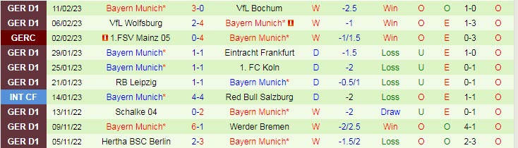 Soi bảng dự đoán tỷ số chính xác PSG vs Bayern Munich, 3h ngày 15/2 - Ảnh 3