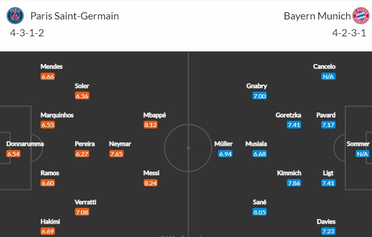Soi bảng dự đoán tỷ số chính xác PSG vs Bayern Munich, 3h ngày 15/2 - Ảnh 5