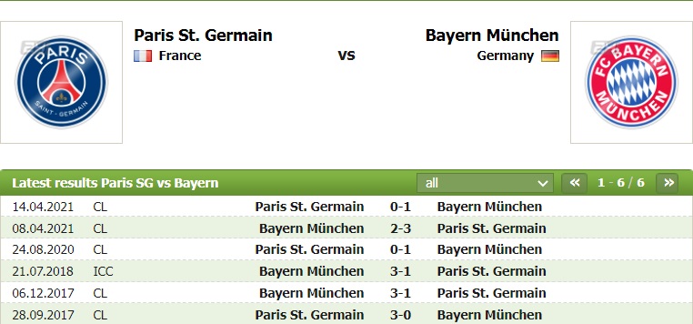 Tỷ lệ kèo nhà cái PSG vs Bayern Munich mới nhất, 3h ngày 15/2 - Ảnh 3