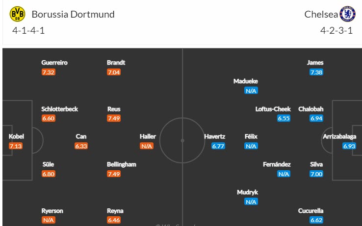 Biến động tỷ lệ kèo Dortmund vs Chelsea, 3h ngày 16/2 - Ảnh 5