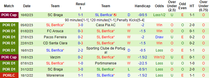 Lịch sử đối đầu Club Brugge vs Benfica, 3h ngày 16/2 - Ảnh 2