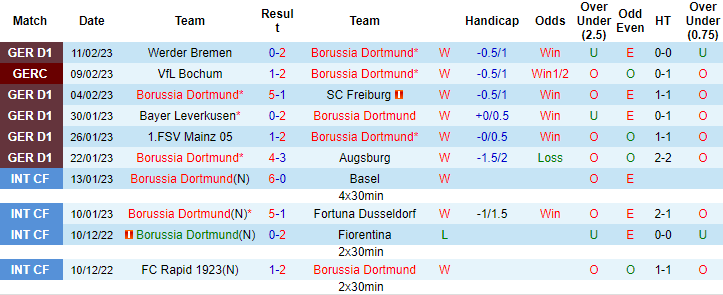 Lịch sử đối đầu Dortmund vs Chelsea, 3h ngày 16/2 - Ảnh 1