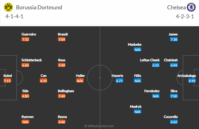 Lịch sử đối đầu Dortmund vs Chelsea, 3h ngày 16/2 - Ảnh 3