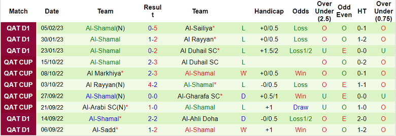 Nhận định, soi kèo Arabi vs Shamal, 20h45 ngày 15/2 - Ảnh 2