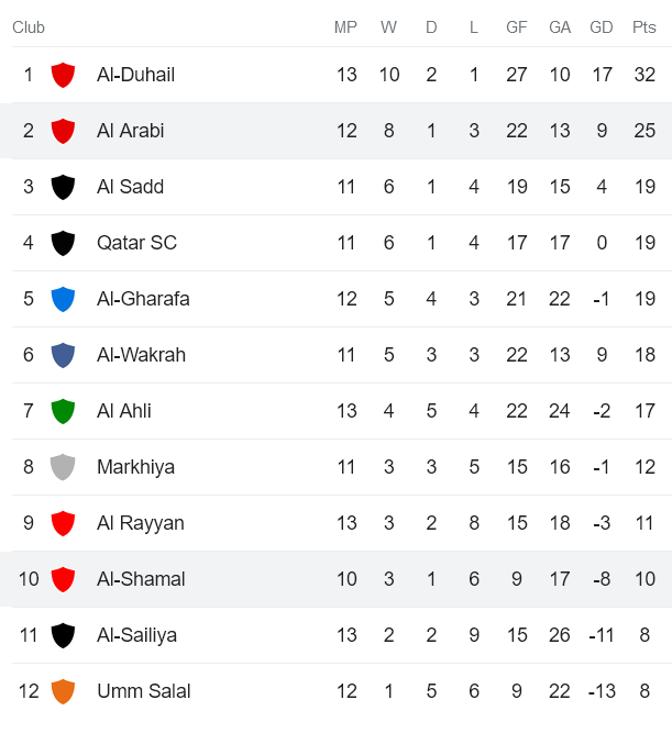 Nhận định, soi kèo Arabi vs Shamal, 20h45 ngày 15/2 - Ảnh 4