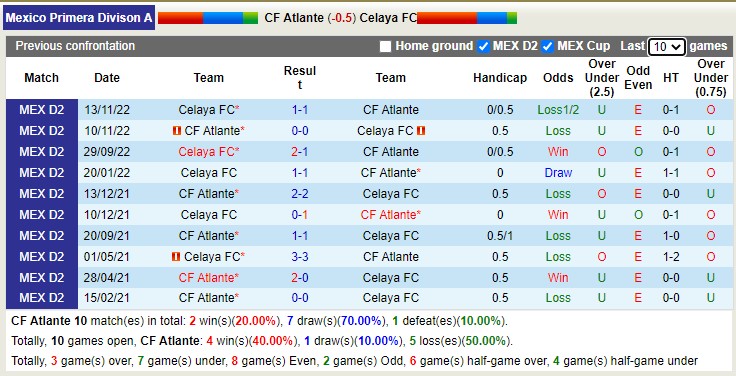 Nhận định, soi kèo Atlante vs Celaya, 10h05 ngày 16/2 - Ảnh 3