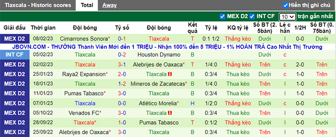 Nhận định, soi kèo Dorados Sinaloa vs Tlaxcala, 10h05 ngày 15/2 - Ảnh 2