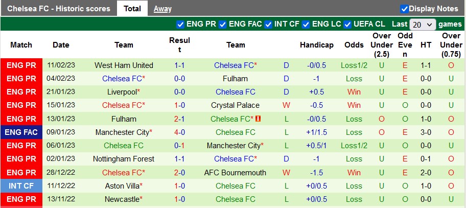 Nhận định, soi kèo Dortmund vs Chelsea, 3h ngày 16/2 - Ảnh 2