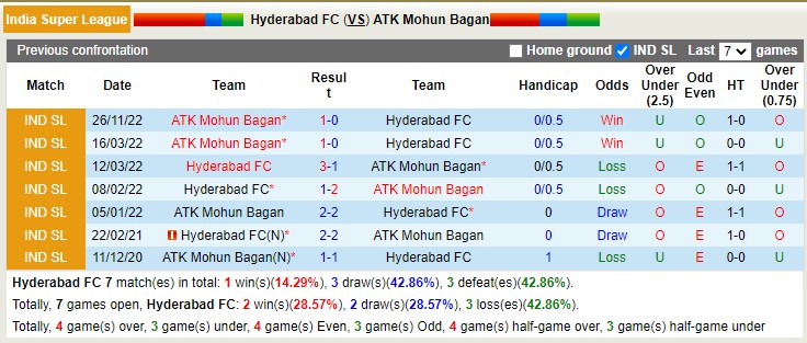 Nhận định, soi kèo Hyderabad vs Mohun Bagan, 21h ngày 14/2 - Ảnh 3