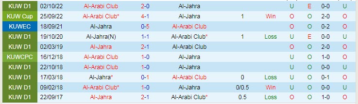 Nhận định, soi kèo Jahra vs Al Arabi, 20h45 ngày 15/2 - Ảnh 3