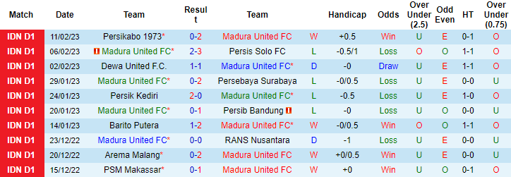 Nhận định, soi kèo Madura vs Persita, 15h ngày 15/2 - Ảnh 1