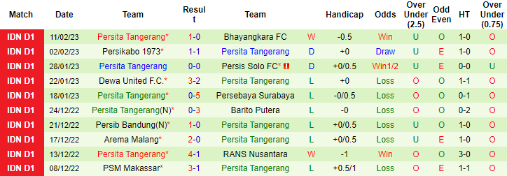 Nhận định, soi kèo Madura vs Persita, 15h ngày 15/2 - Ảnh 2