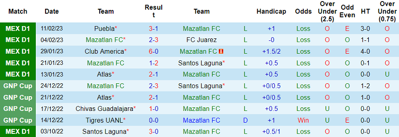 Nhận định, soi kèo Mazatlan vs Pachuca, 10h ngày 17/2 - Ảnh 1