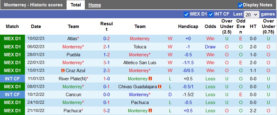Nhận định, soi kèo Monterrey vs Queretaro, 8h ngày 16/2 - Ảnh 1