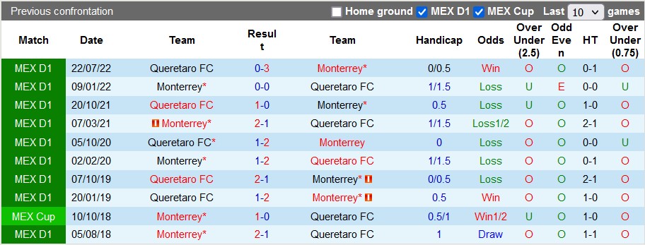 Nhận định, soi kèo Monterrey vs Queretaro, 8h ngày 16/2 - Ảnh 3