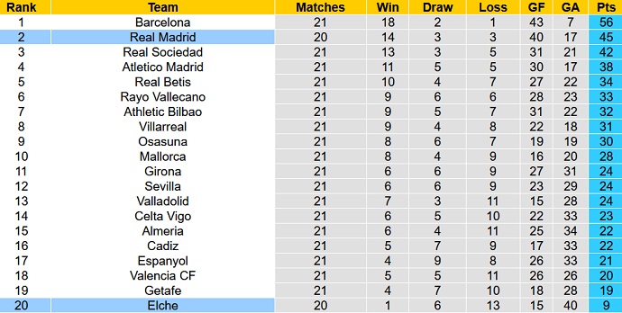 Nhận định, soi kèo Real Madrid vs Elche, 3h00 ngày 16/2 - Ảnh 6