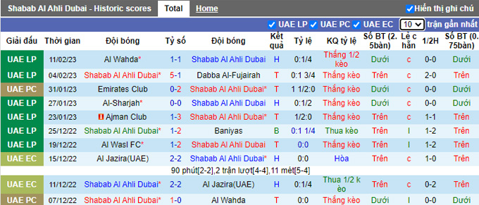 Nhận định, soi kèo Shabab Al Ahli vs Al Dhafra, 20h30 ngày 15/2 - Ảnh 1