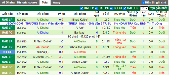 Nhận định, soi kèo Shabab Al Ahli vs Al Dhafra, 20h30 ngày 15/2 - Ảnh 2