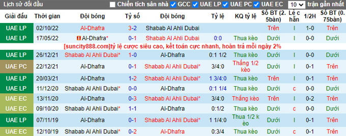 Nhận định, soi kèo Shabab Al Ahli vs Al Dhafra, 20h30 ngày 15/2 - Ảnh 3