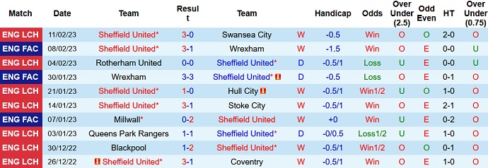 Nhận định, soi kèo Sheffield United vs Middlesbrough, 3h00 ngày 16/2 - Ảnh 1