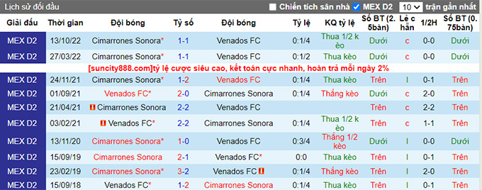 Nhận định, soi kèo Venados Yucatán vs Cimarrones, 8h05 ngày 15/2 - Ảnh 3