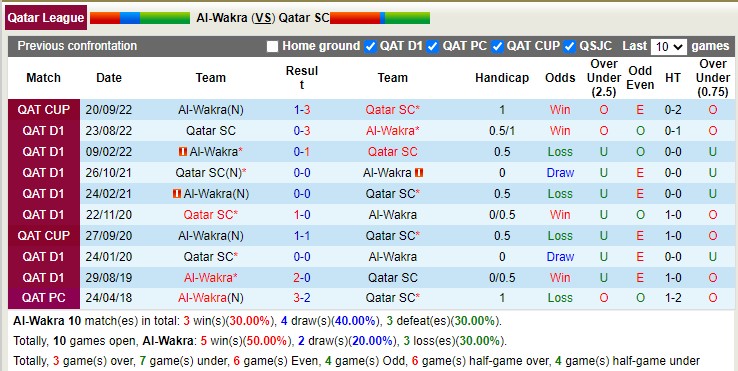 Nhận định, soi kèo Wakrah vs Qatar, 20h45 ngày 15/2 - Ảnh 3