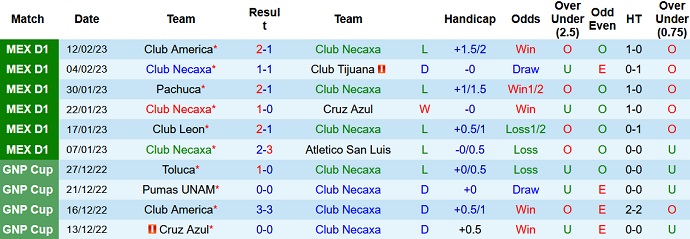 Phân tích kèo hiệp 1 Necaxa vs Pumas UNAM, 10h05 ngày 16/2 - Ảnh 1