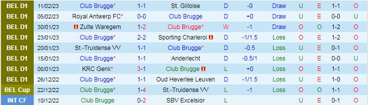 Soi bảng dự đoán tỷ số chính xác Club Brugge vs Benfica, 3h ngày 16/2 - Ảnh 2