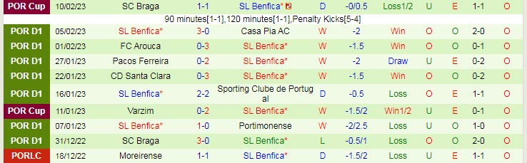 Soi bảng dự đoán tỷ số chính xác Club Brugge vs Benfica, 3h ngày 16/2 - Ảnh 3