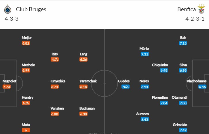 Soi bảng dự đoán tỷ số chính xác Club Brugge vs Benfica, 3h ngày 16/2 - Ảnh 4