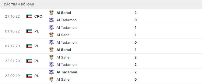 Soi kèo tài xỉu Al Sahel vs Al Tadamon hôm nay, 23h15 ngày 15/2 - Ảnh 2