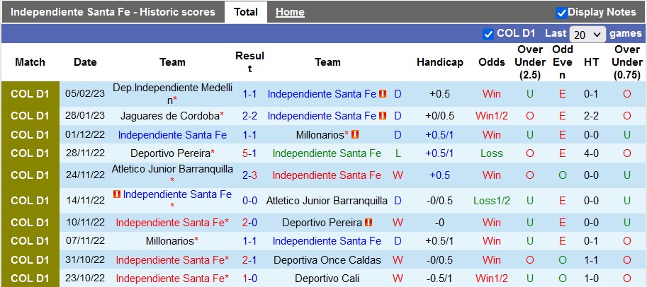 Soi kèo tài xỉu Ind. Santa Fe vs Deportivo Pasto hôm nay, 8h ngày 15/2 - Ảnh 1
