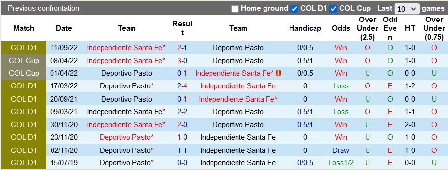 Soi kèo tài xỉu Ind. Santa Fe vs Deportivo Pasto hôm nay, 8h ngày 15/2 - Ảnh 3