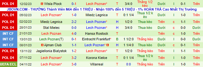 Nhận định, soi kèo Bodo/Glimt vs Lech Poznan, 0h45 ngày 17/2 - Ảnh 2