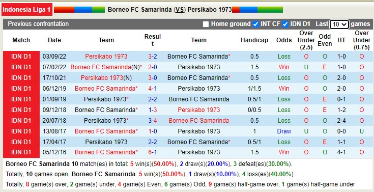 Nhận định, soi kèo Borneo vs Persikabo, 17h ngày 16/2 - Ảnh 3