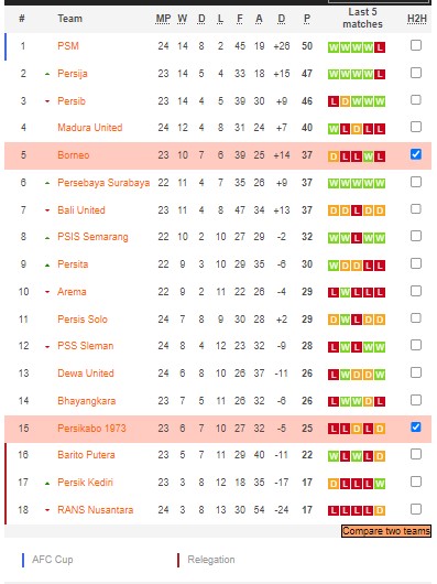 Nhận định, soi kèo Borneo vs Persikabo, 17h ngày 16/2 - Ảnh 4