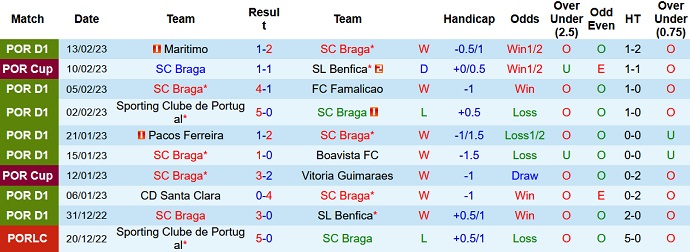 Nhận định, soi kèo Braga vs Fiorentina, 0h45 ngày 17/2 - Ảnh 1