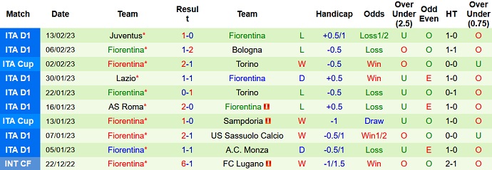 Nhận định, soi kèo Braga vs Fiorentina, 0h45 ngày 17/2 - Ảnh 2