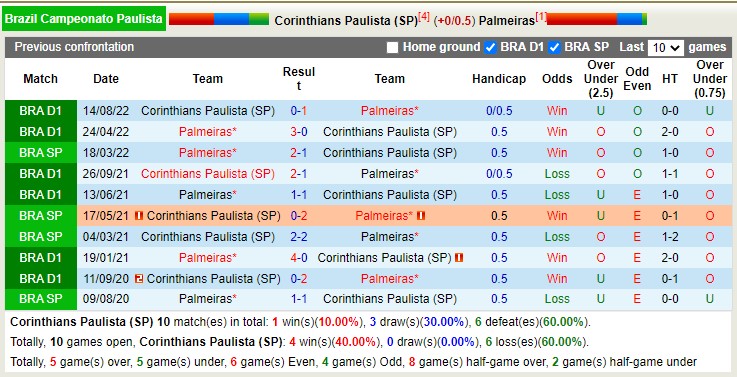 Nhận định, soi kèo Corinthians vs Palmeiras, 7h30 ngày 17/2 - Ảnh 3