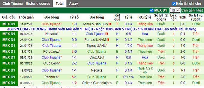 Nhận định, soi kèo Guadalajara Chivas vs Tijuana, 8h ngày 16/2 - Ảnh 2