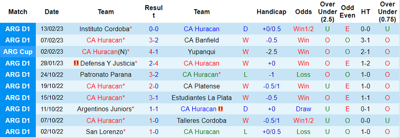 Nhận định, soi kèo Huracan vs Barracas Central, 7h30 ngày 18/2 - Ảnh 1