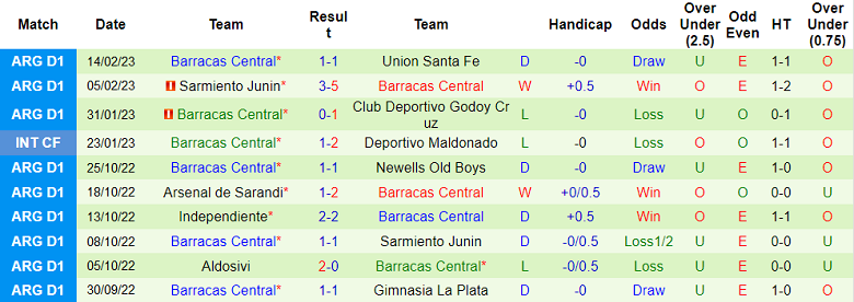 Nhận định, soi kèo Huracan vs Barracas Central, 7h30 ngày 18/2 - Ảnh 2