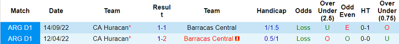 Nhận định, soi kèo Huracan vs Barracas Central, 7h30 ngày 18/2 - Ảnh 3
