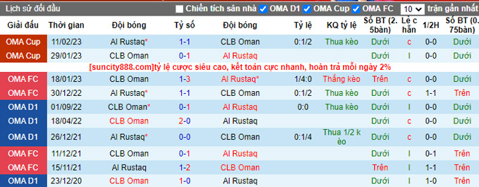 Nhận định, soi kèo Rustaq vs Oman Club, 22h40 ngày 15/2 - Ảnh 3