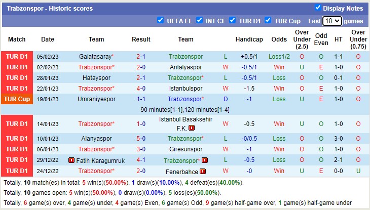 Nhận định, soi kèo Trabzonspor vs Basel, 0h45 ngày 17/2 - Ảnh 2