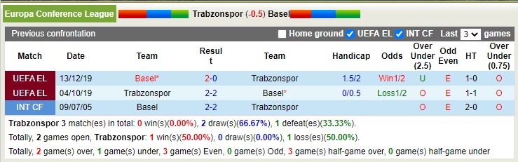 Nhận định, soi kèo Trabzonspor vs Basel, 0h45 ngày 17/2 - Ảnh 4